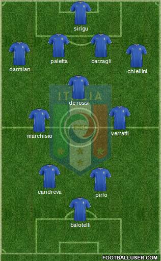 Italy Formation 2014
