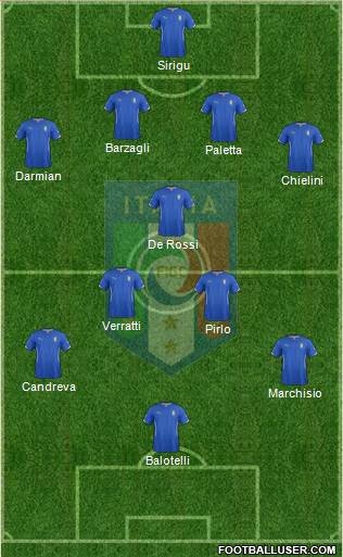 Italy Formation 2014