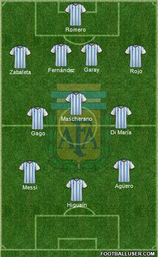 Argentina Formation 2014