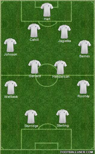 England Formation 2014
