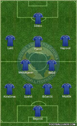 Bosnia and Herzegovina Formation 2014