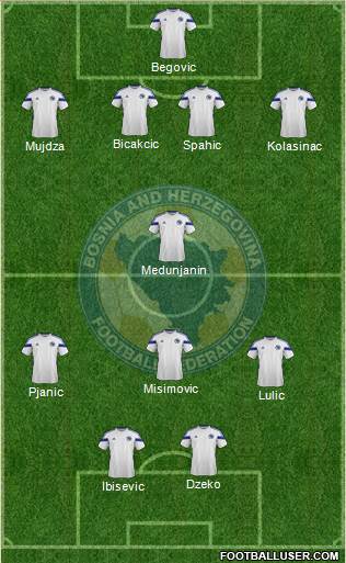 Bosnia and Herzegovina Formation 2014