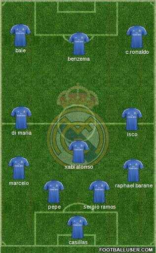 Real Madrid C.F. Formation 2014