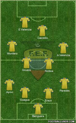 Ecuador Formation 2014