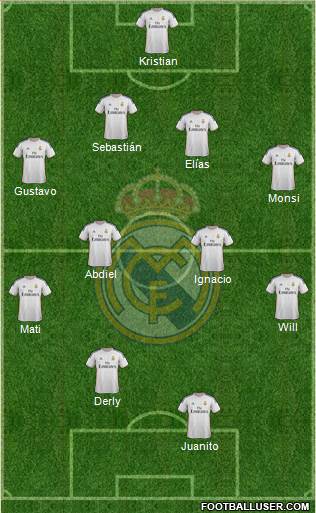 Real Madrid C.F. Formation 2014
