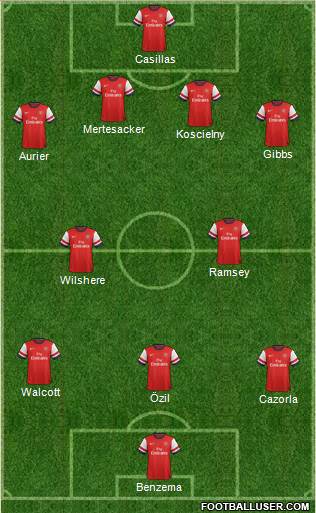 Arsenal Formation 2014