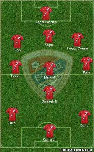 FK Borac Banja Luka Formation 2014