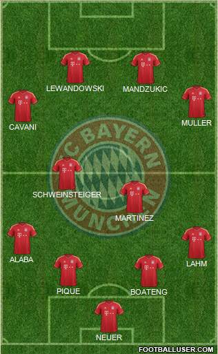 FC Bayern München Formation 2014