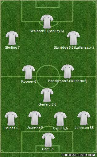 England Formation 2014