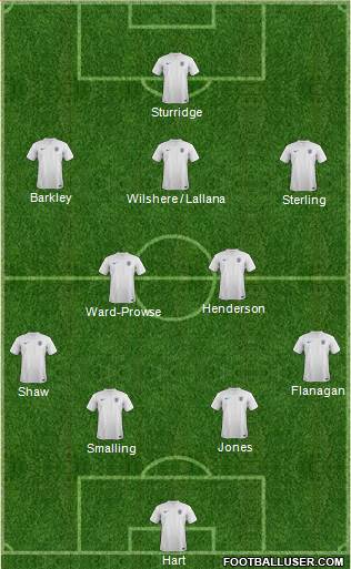 England Formation 2014