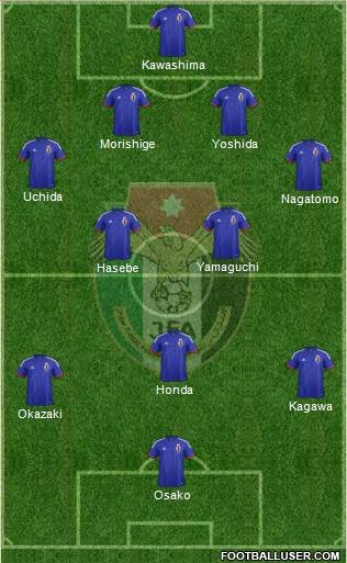 Japan Formation 2014
