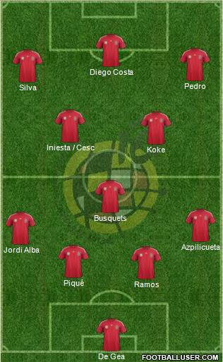 Spain Formation 2014