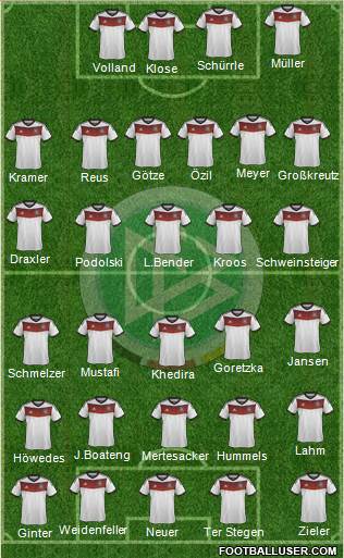 Germany Formation 2014