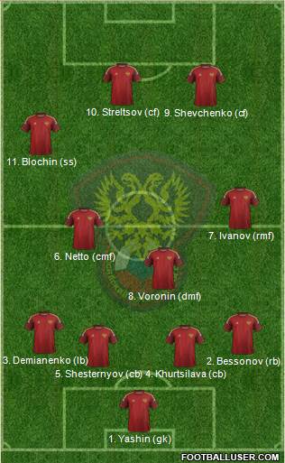 Russia Formation 2014