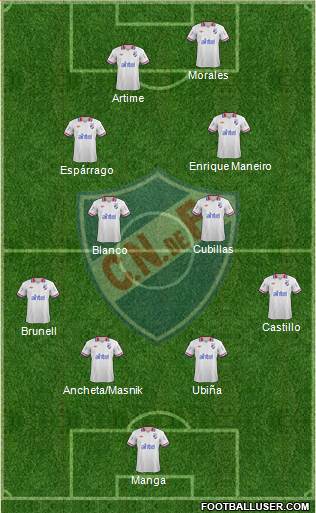 Club Nacional de Football Formation 2014