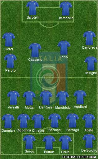 Italy Formation 2014