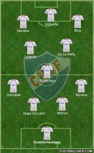 Club Nacional de Football Formation 2014