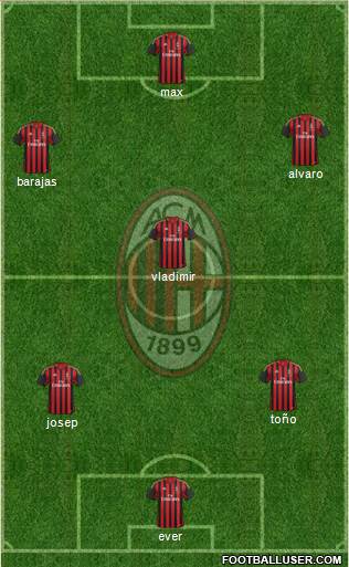 A.C. Milan Formation 2014