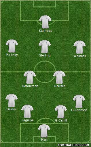 England Formation 2014