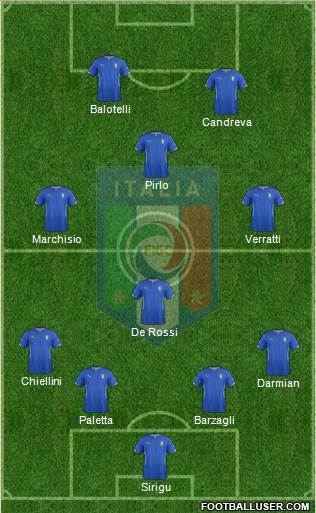 Italy Formation 2014