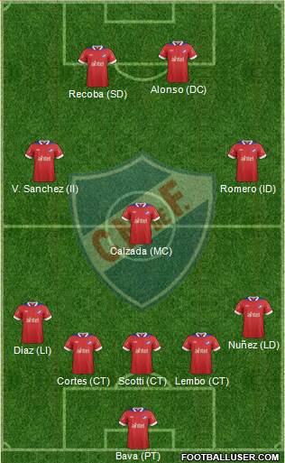 Club Nacional de Football Formation 2014