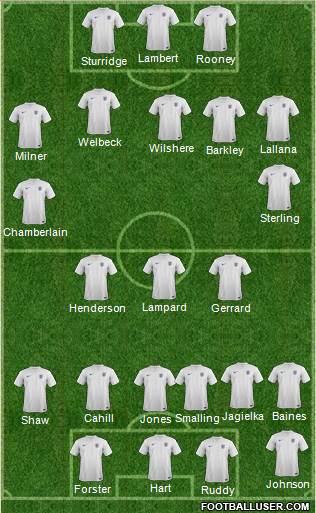 England Formation 2014