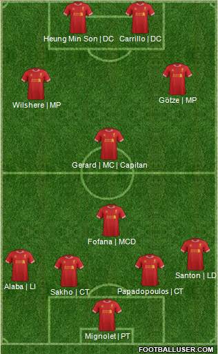 Liverpool Formation 2014