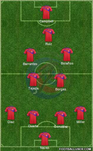 Costa Rica Formation 2014