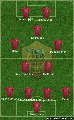 AS Roma Formation 2014