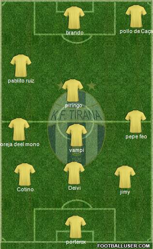 KF Tirana Formation 2014
