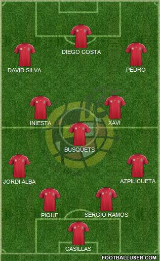 Spain Formation 2014