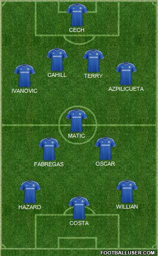 Chelsea Formation 2014