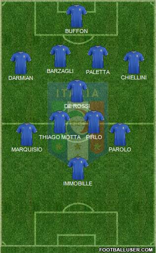 Italy Formation 2014