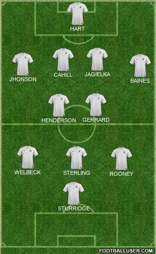 England Formation 2014