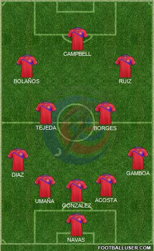 Costa Rica Formation 2014