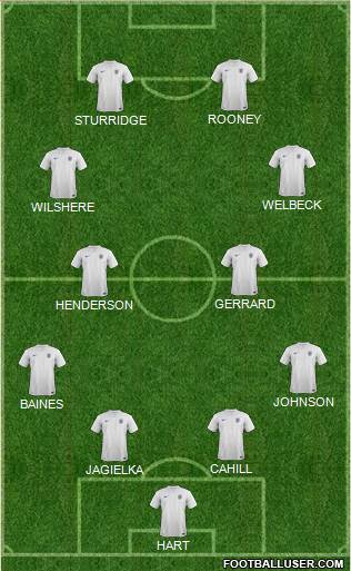 England Formation 2014