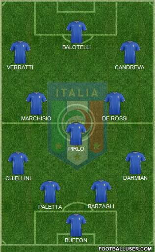 Italy Formation 2014