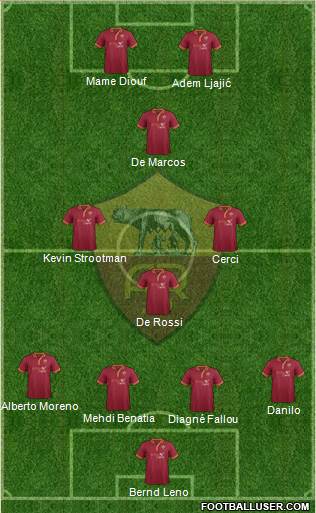 AS Roma Formation 2014