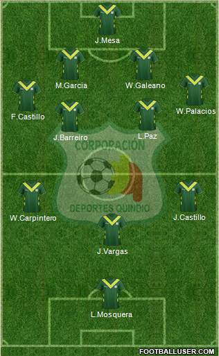 C Deportes Quindío football formation