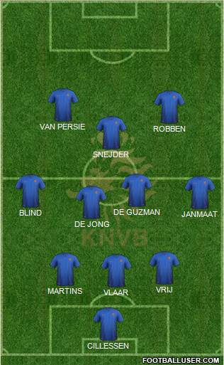 Holland Formation 2014