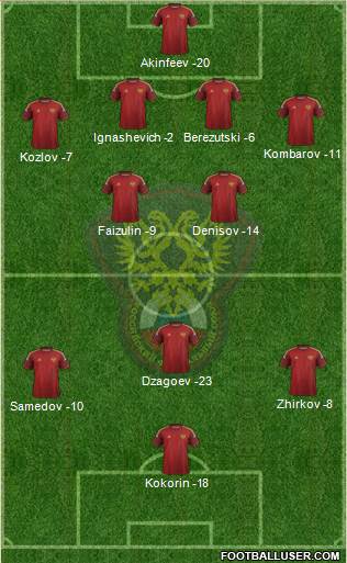 Russia Formation 2014