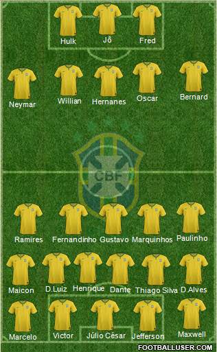 Brazil Formation 2014