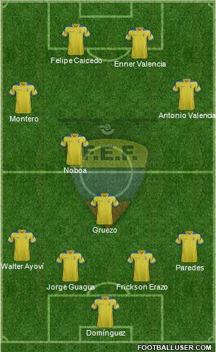 Ecuador Formation 2014