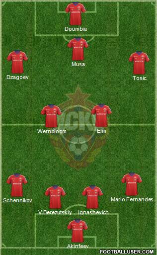CSKA Moscow Formation 2014