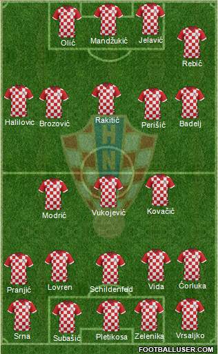 Croatia Formation 2014