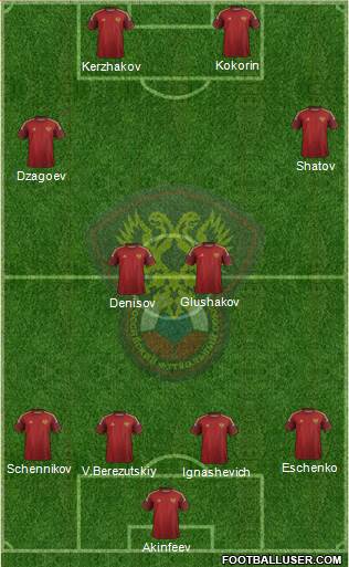 Russia Formation 2014