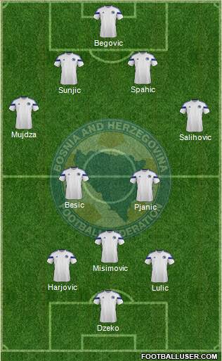Bosnia and Herzegovina Formation 2014