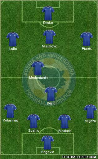 Bosnia and Herzegovina Formation 2014