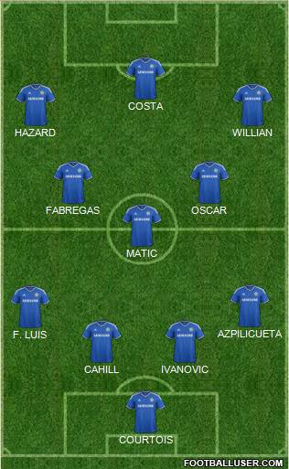 Chelsea Formation 2014