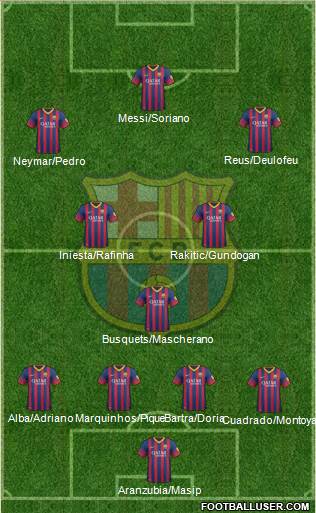 F.C. Barcelona Formation 2014